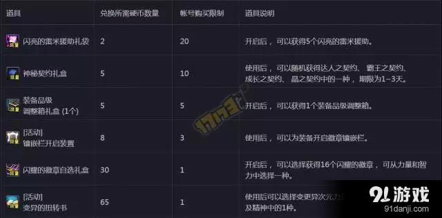 《DNF》2月28日數(shù)字解密答案