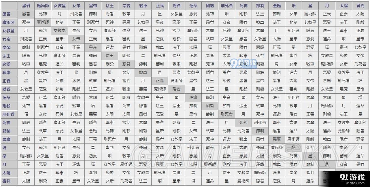 《女神異聞錄5》二身人物合體公式大全