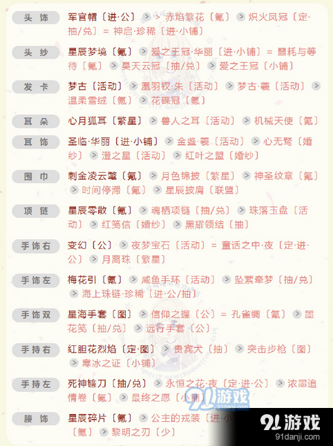 《奇跡暖暖》華麗優(yōu)雅的舞裙5戒指搭配攻略