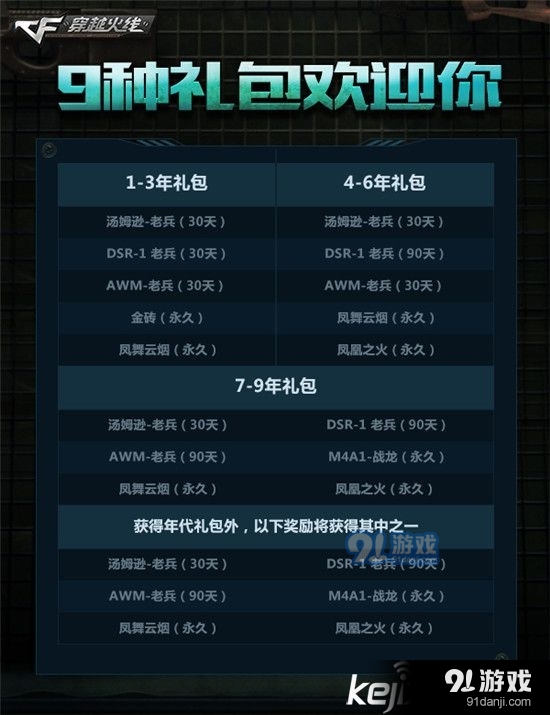 CF穿越火線九周年活動 周年慶典有哪些獎勵活動