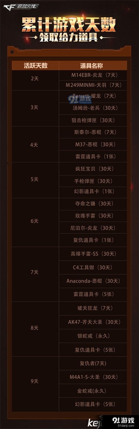 CF穿越火線九周年活動 周年慶典有哪些獎勵活動