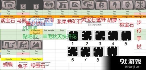 《饑荒：聯(lián)機(jī)版》遠(yuǎn)古手杖和遠(yuǎn)古之王的寶箱獲得方法詳解