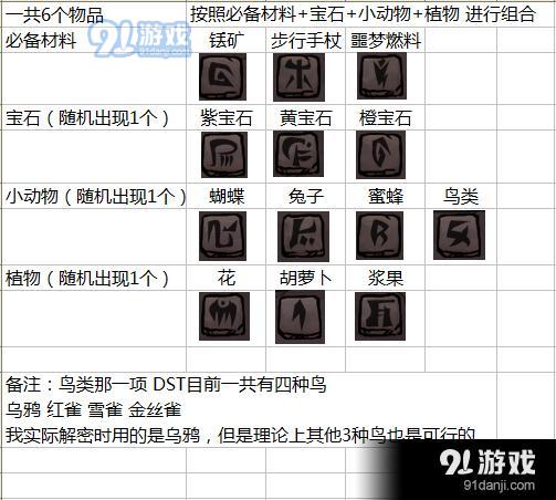 《饑荒：聯(lián)機版》metheus古老箱子解密圖文流程攻略