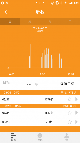 香山健康5