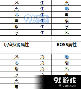 《劍靈》巫靈封印 領(lǐng)極品獎(jiǎng)勵(lì)