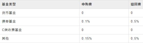 且慢下載