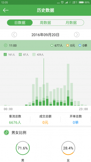 店知了3