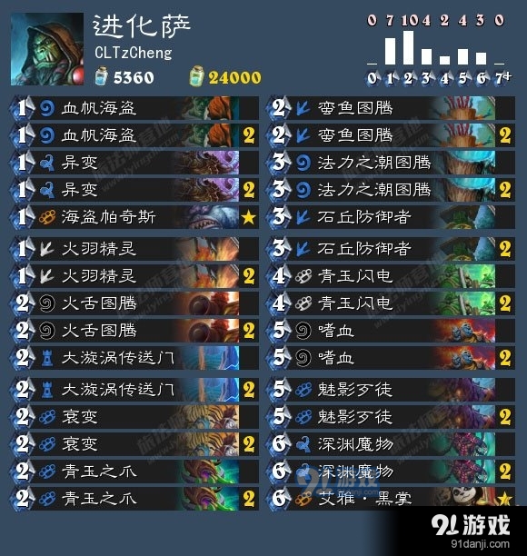 看看怎么贏第27期：控場薩-正在鎖定快攻