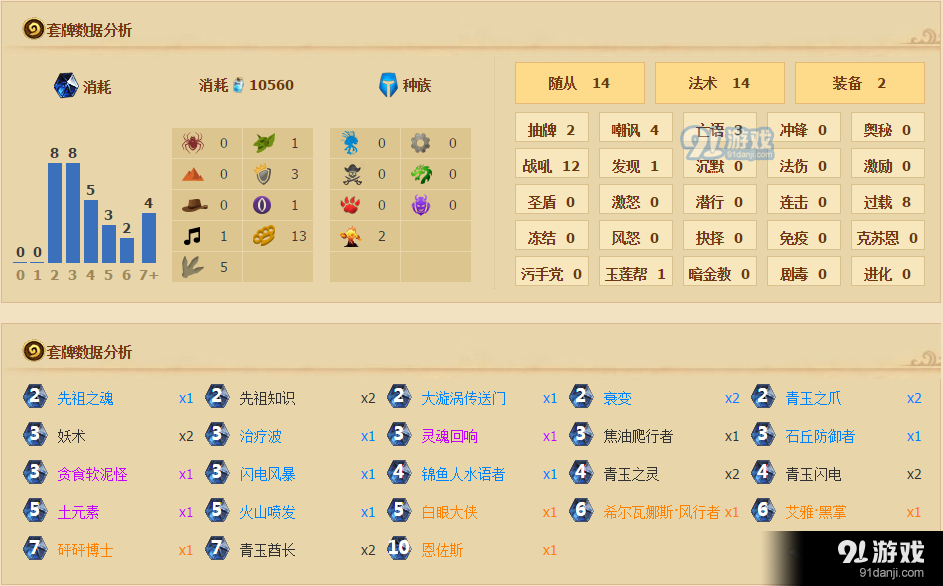 《爐石傳說》狂野高勝率低?？刂扑_卡組推薦