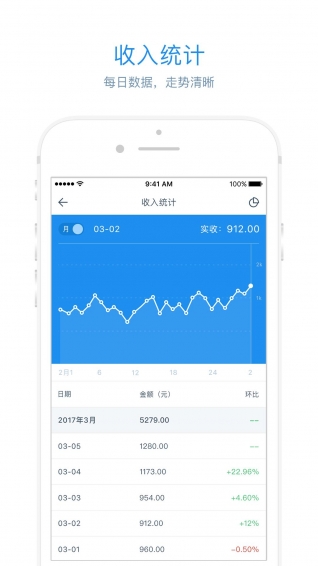 停車(chē)王管理3