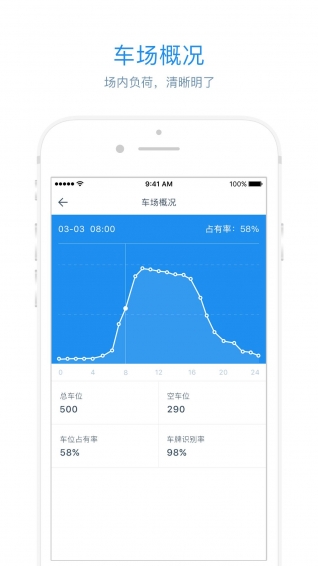 停車(chē)王管理5