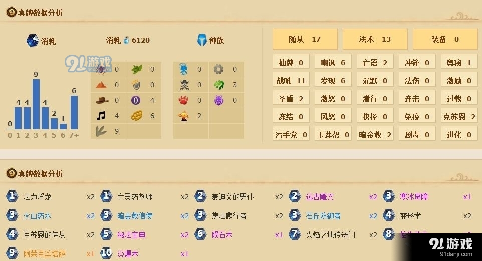 《爐石傳說》出其不意青奇賊卡組介紹