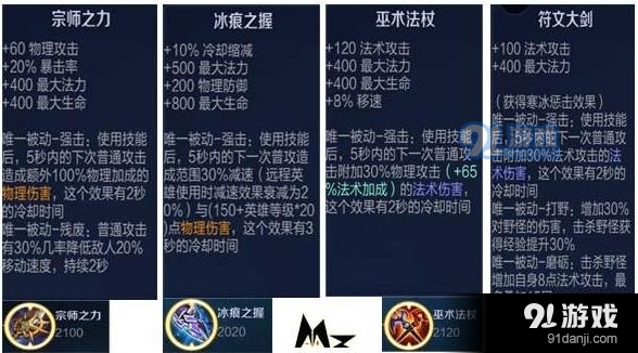 王者榮耀什么裝備不能一起出 裝備唯一被動(dòng)屬性解析