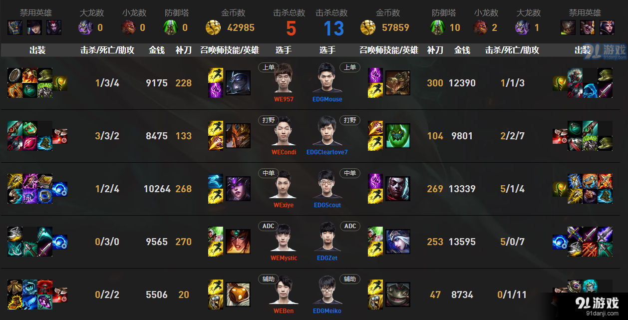 《LPL》2017夏季賽6月24日第三周WE vs EDG比賽視頻