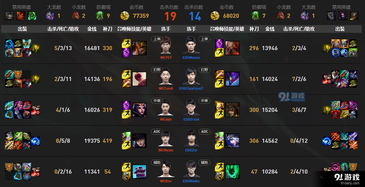 《LPL》2017夏季賽6月24日第三周WE vs EDG比賽視頻