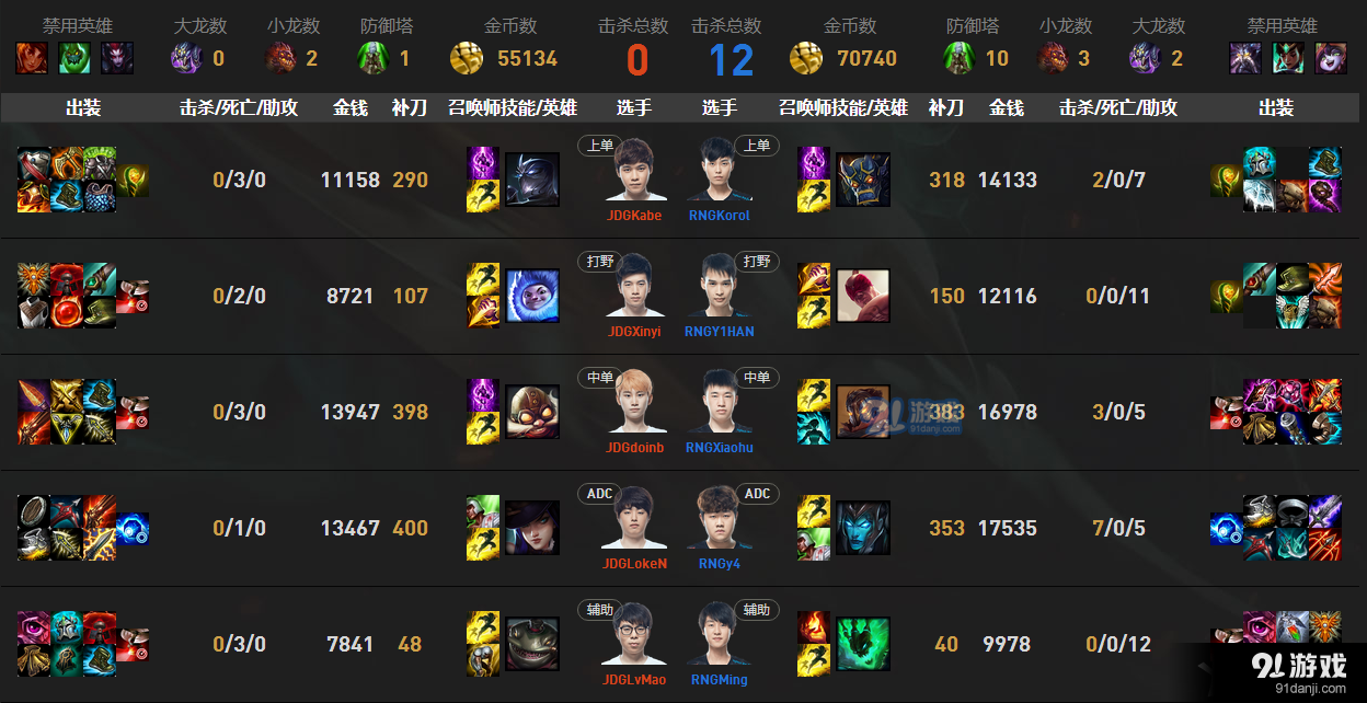 《LPL》2017夏季賽6月25日第三周RNG vs JDG比賽視頻