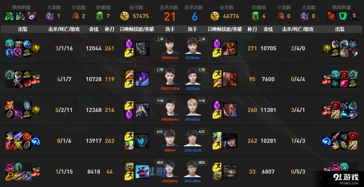 《LPL》2017夏季賽6月25日第三周RNG vs JDG比賽視頻