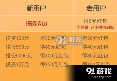 網(wǎng)信理財(cái)