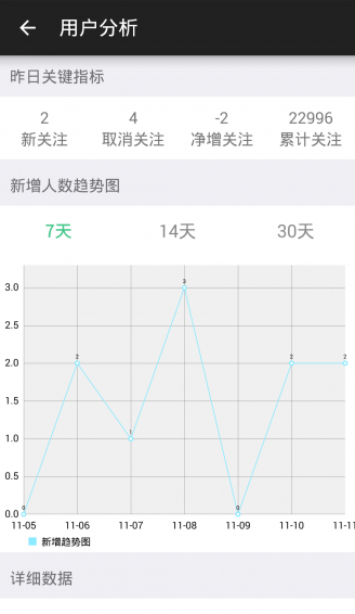 微小寶編輯器5