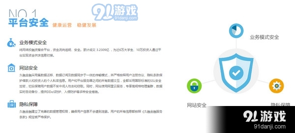 久融理財(cái)