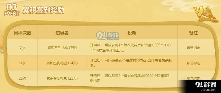 《DNF》夏日簽到得好禮 勇者裝備深淵票等你拿
