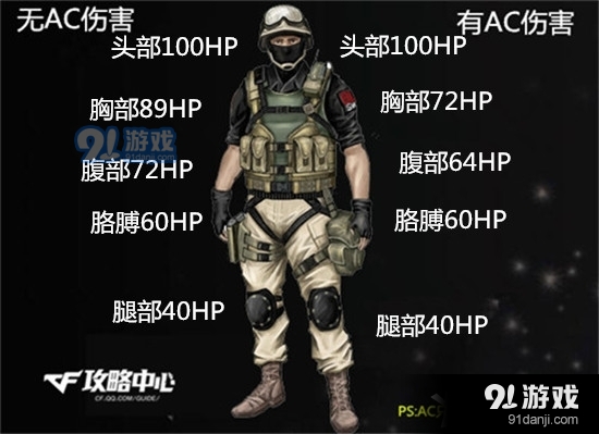 《CF》HKG28全面測(cè)評(píng)
