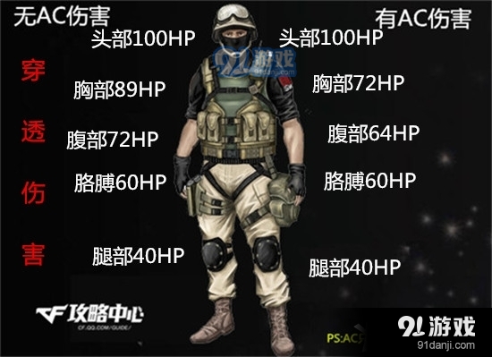 《CF》HKG28全面測(cè)評(píng)