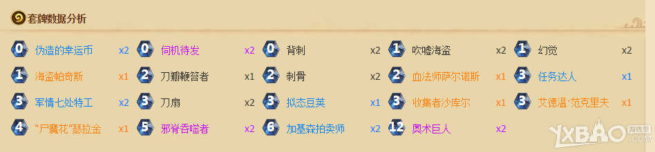 《爐石傳說》DREAMhack冠軍卡組