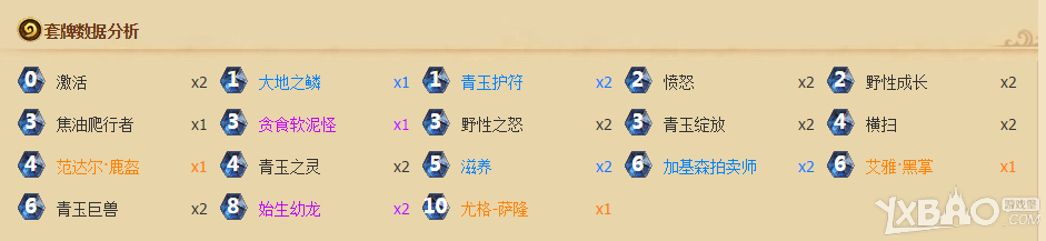 《爐石傳說》DREAMhack冠軍卡組