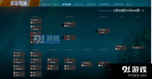 《DOTA2》Ti7國際邀請賽結(jié)果預(yù)測