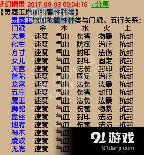 《夢幻西游》靈犀之屑攻略