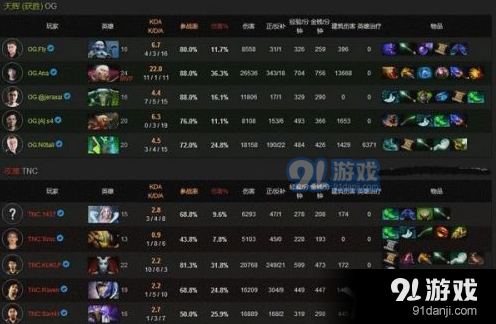 《DOTA2》Ti7國(guó)際邀請(qǐng)賽最新賽況