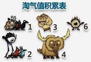 《饑荒》坎普斯出現(xiàn)方法