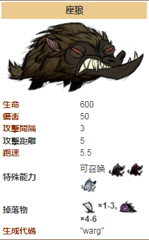 《饑荒》座狼介紹