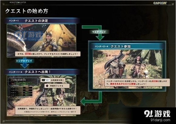 怪物獵人世界公開TGS試玩版操作手冊(cè)介紹