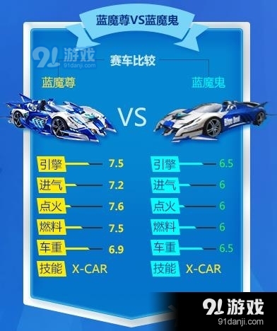 《QQ飛車》5噴永久A車藍(lán)魔尊預(yù)售活動(dòng)