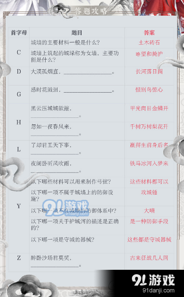 奇跡暖暖巡防口令考察答案大全 奇跡暖暖巡防口令考察答案匯總