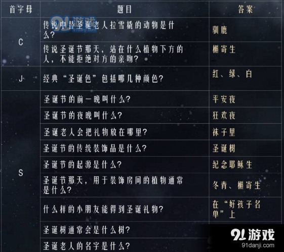 奇跡暖暖圣夜奇緣答題答案匯總 奇跡暖暖圣夜奇緣答題答案大全