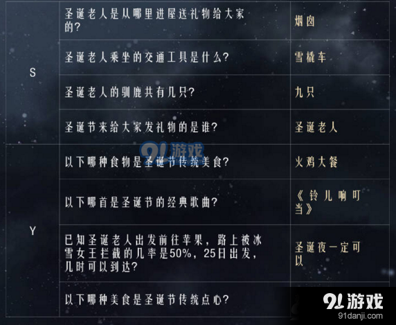 奇跡暖暖圣夜奇緣答題答案匯總 奇跡暖暖圣夜奇緣答題答案大全