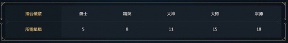lol武器大師競技場