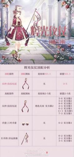 奇跡暖暖輝光儀仗怎么搭配