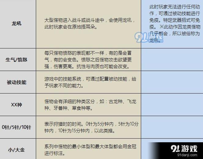怪物獵人術(shù)語解釋1