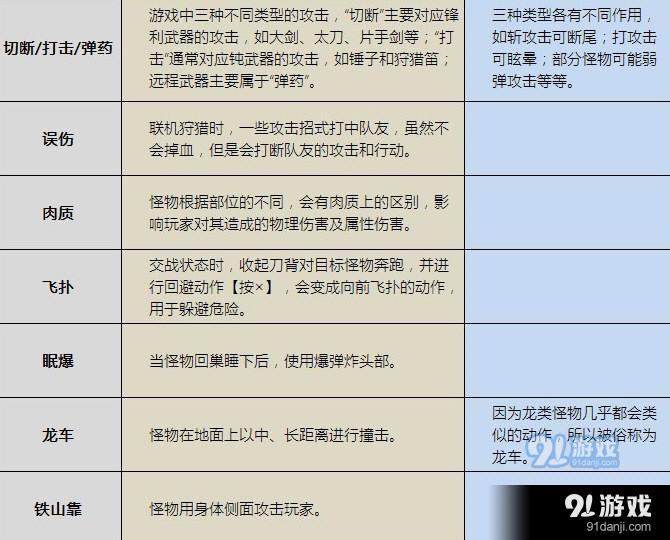 怪物獵人術(shù)語解釋3