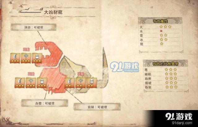怪物獵人世界大兇豺龍位置打法及掉落素材介紹