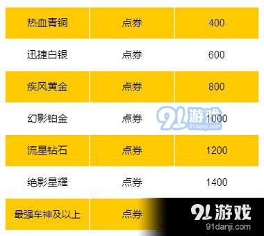 QQ飛車手游S2賽季段位繼承表 QQ飛車手游S2賽季獎(jiǎng)勵(lì)飛龍?jiān)谔旖榻B