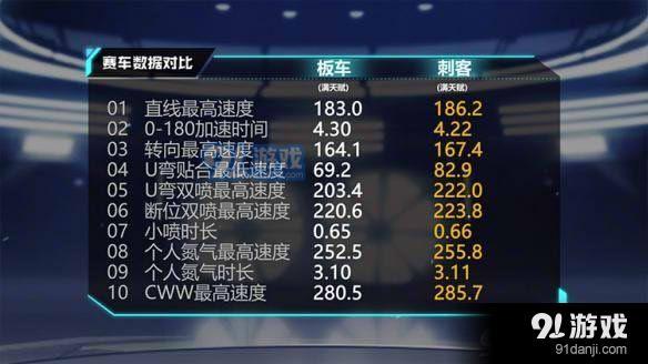 QQ飛車手游刺客怎么改裝 QQ飛車手游刺客改裝分支