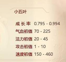 大話(huà)西游手游小五葉加點(diǎn)攻略