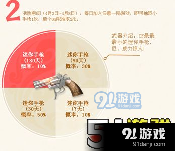 CF穿越火線2018愚人節(jié)活動(dòng)介紹