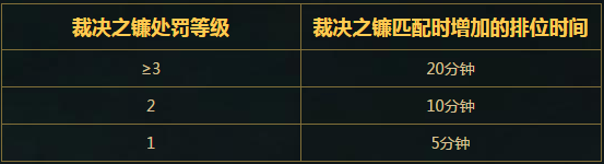 封號時間