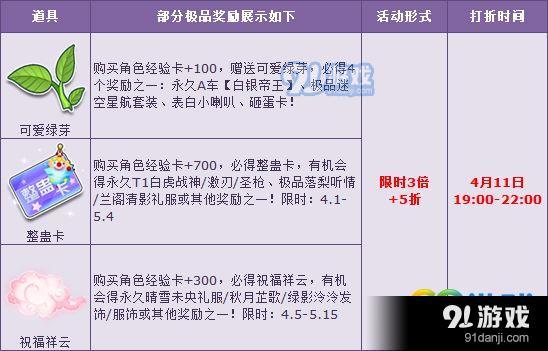 qq飛車四月超值回饋 人氣寶箱限時5折+3倍！